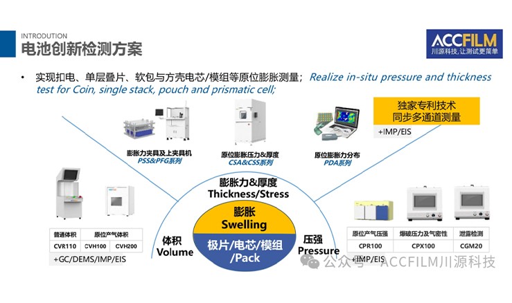 【专利揭秘】小米革命性电池膨胀预测技术：筑起安全防线的创...