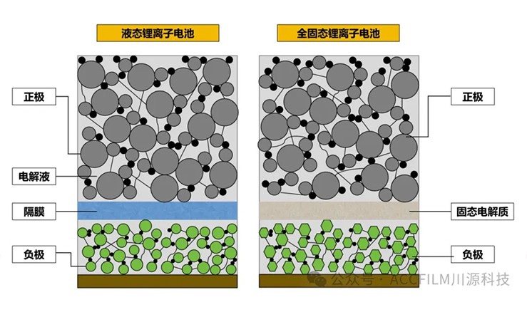 固态电池综合表征评价方案